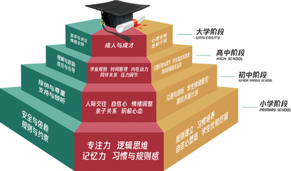 天津青少年成长咨询1对1课程